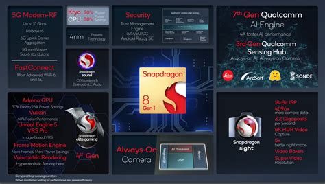exynos 990 vs snapdragon 8 gen 1|Qualcomm Snapdragon 8 Gen 1 vs Samsung Exynos 990 .